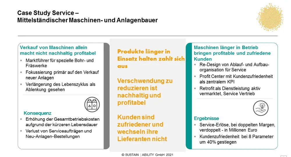 Beispiel eines durchgeführten Projektes: Produkte und Materialien länger in Gebrauch zu halten, funktioniert für Maschinenhersteller über ihre Serviceleistungen hervorragend – es generiert nachhaltige Gewinne und kommt der Umwelt zugute.